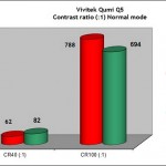 CR Normal mode r1 150x150 - Proiettore Vivitek QUMI Q5 - La prova