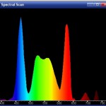 Vivitek Qumi Q5 Spectral Scan 40 IRE cal r1 150x150 - Proiettore Vivitek QUMI Q5 - La prova