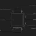 omate8 20 08 2014 150x150 - Omate X: smartwatch "premium" con OS Nucleus