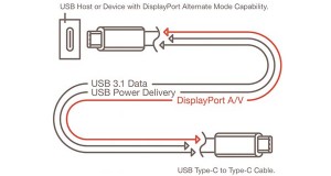 usb evi 23 09 14 300x160 - USB 3.1 Type C anche con audio e video