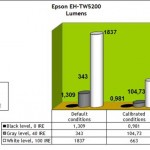 art epson5200 17 150x150 - Proiettore Epson EH-TW5200 - La prova