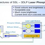 nec3 06 11 14 150x150 - NEC: proiettori 4K Laser/fosforo e Laser RGB