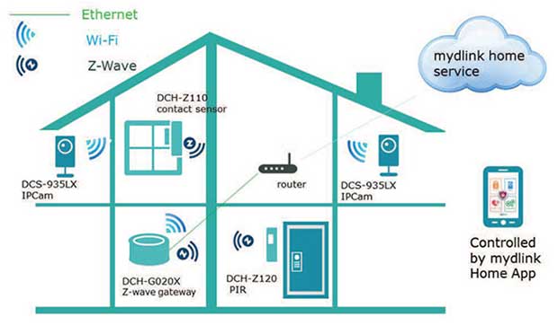 dlink2 29 12 14 - D-Link DCH-G020X: "Smart Home" a basso costo