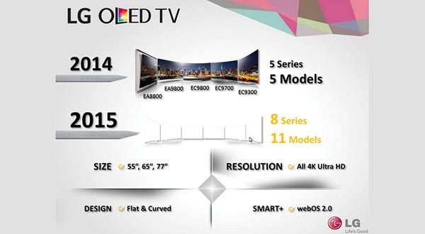 lg evi 31 12 2014 - LG: primi dettagli sulle TV OLED 2015