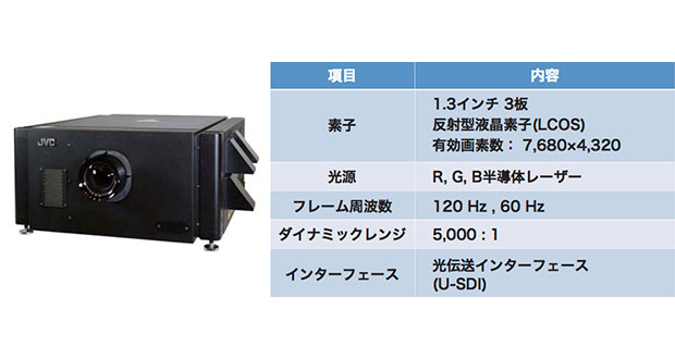 jvc 8k laser evi 28 05 2015 - JVC e NHK presentano un proiettore laser 8K a 120Hz