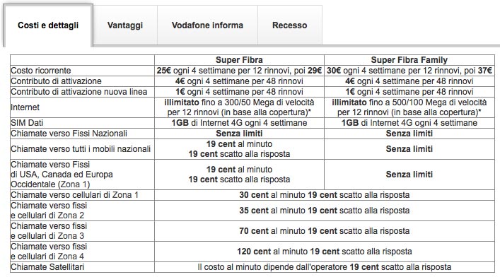 vodafone 500mbps 2 18 04 2015 - Vodafone: fibra fino a 500Mbps a Torino, Milano e Bologna