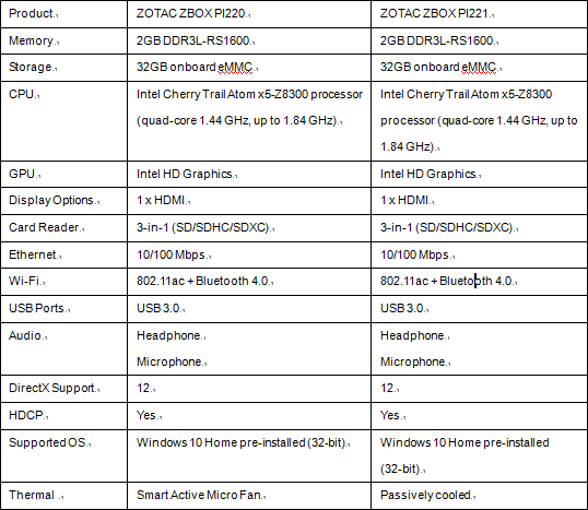 pi220and221 spec table - Zotac PI220 e PI221: mini PC Atom con Windows 10