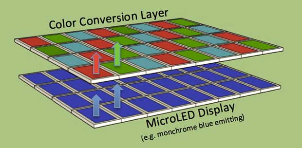 microled 1 25 05 17 - MicroLED display: dopo Sony, Samsung e Sharp ora anche Apple?